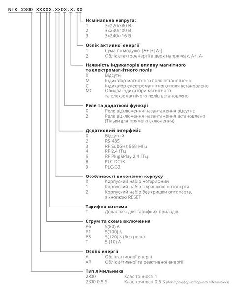 Лічильник електроенергії NIK 2300 ARP3.2000.MC.11. 5(120)А, 3х220/380В 013980 фото