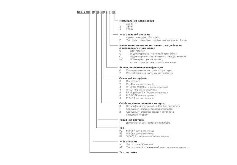 Лічильник електроенергії NIK 2100 AP6T.2802.MC11, 5(60)А, 220В 014582 фото