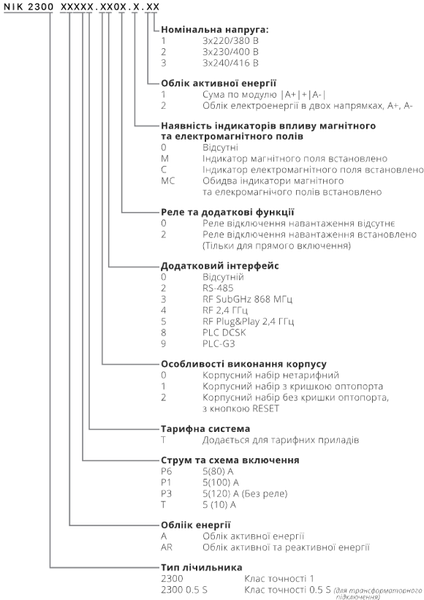 Лічильник електроенергії NIK 2300 AP6T.2000.MC.11. 5(80)А, 3х220/380В 5970 фото